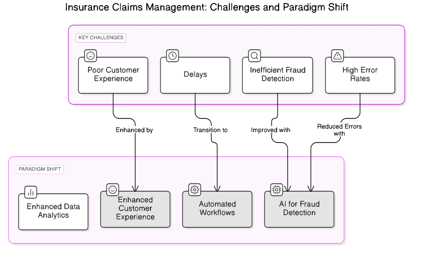 insurance<em>claims</em>challenges