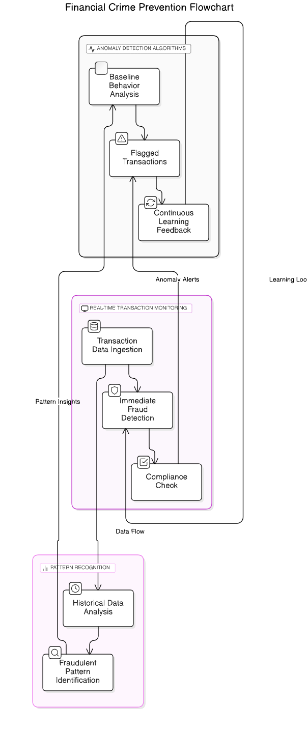 real<em>time</em>transaction_monitoring