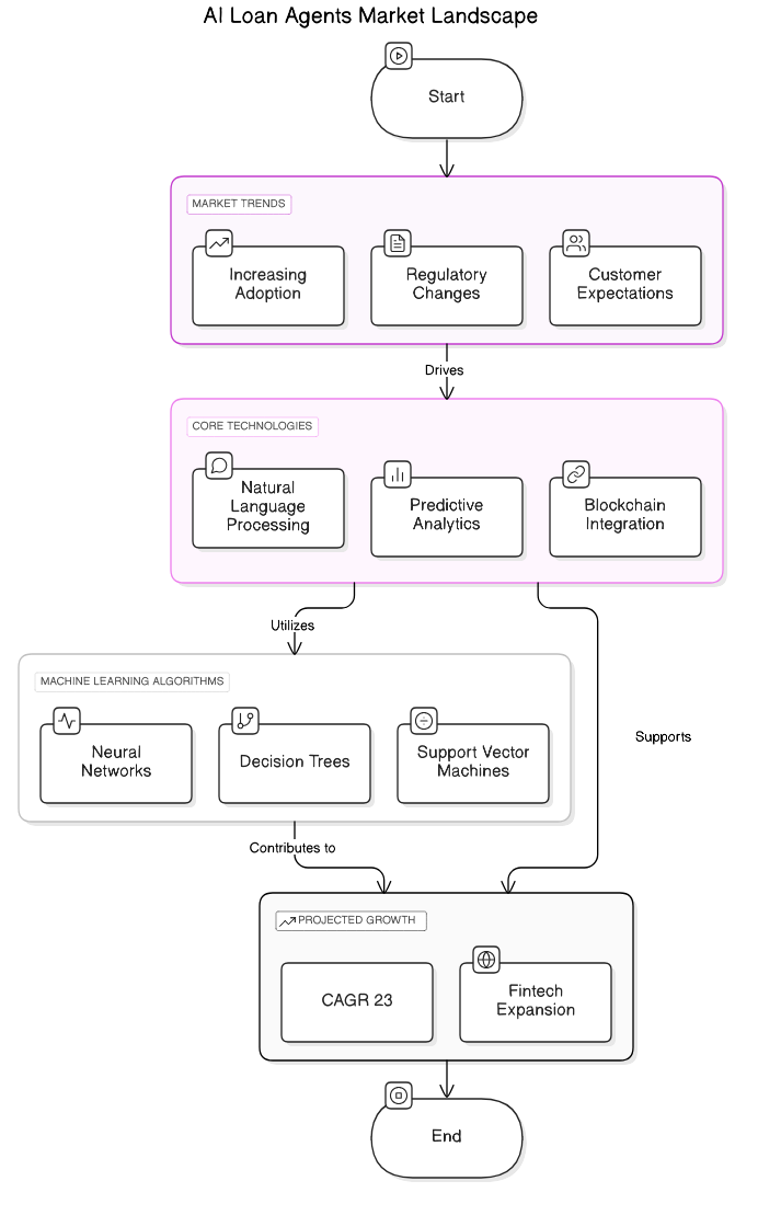 AI<em>Loan</em>Agents<em>Market</em>Landscape