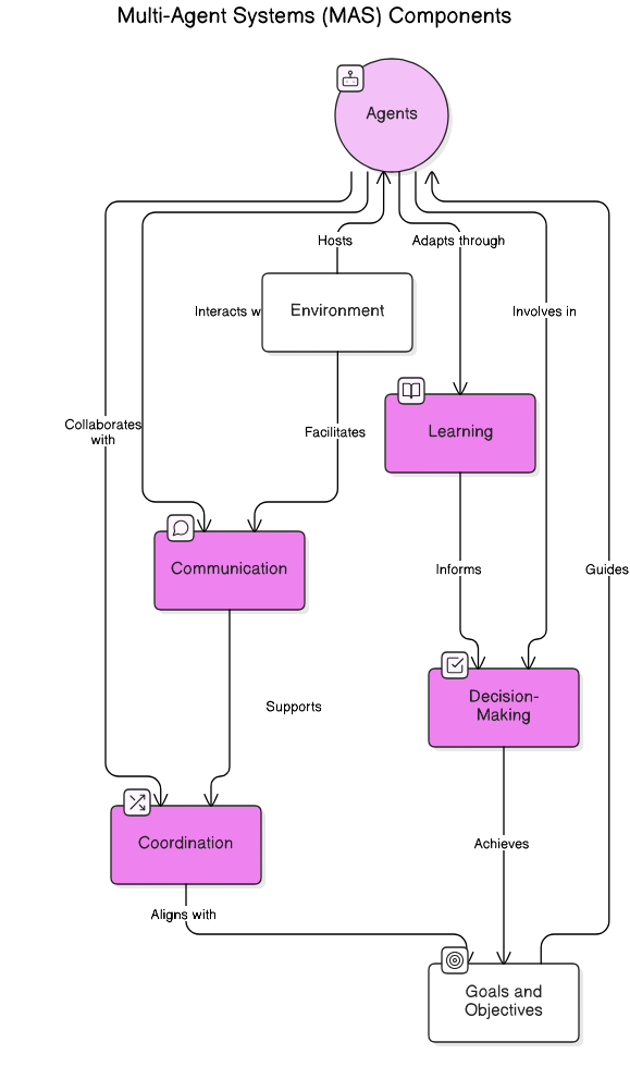 core<em>components</em>of_MAS