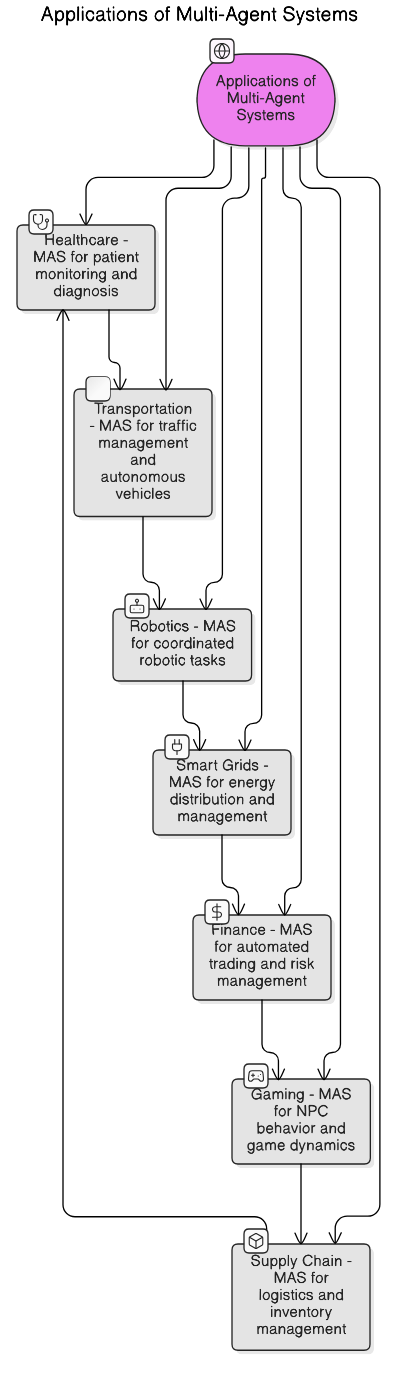 multi<em>agent</em>systems