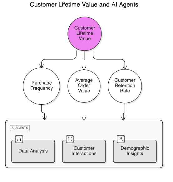 CLV<em>and</em>AI_Agents