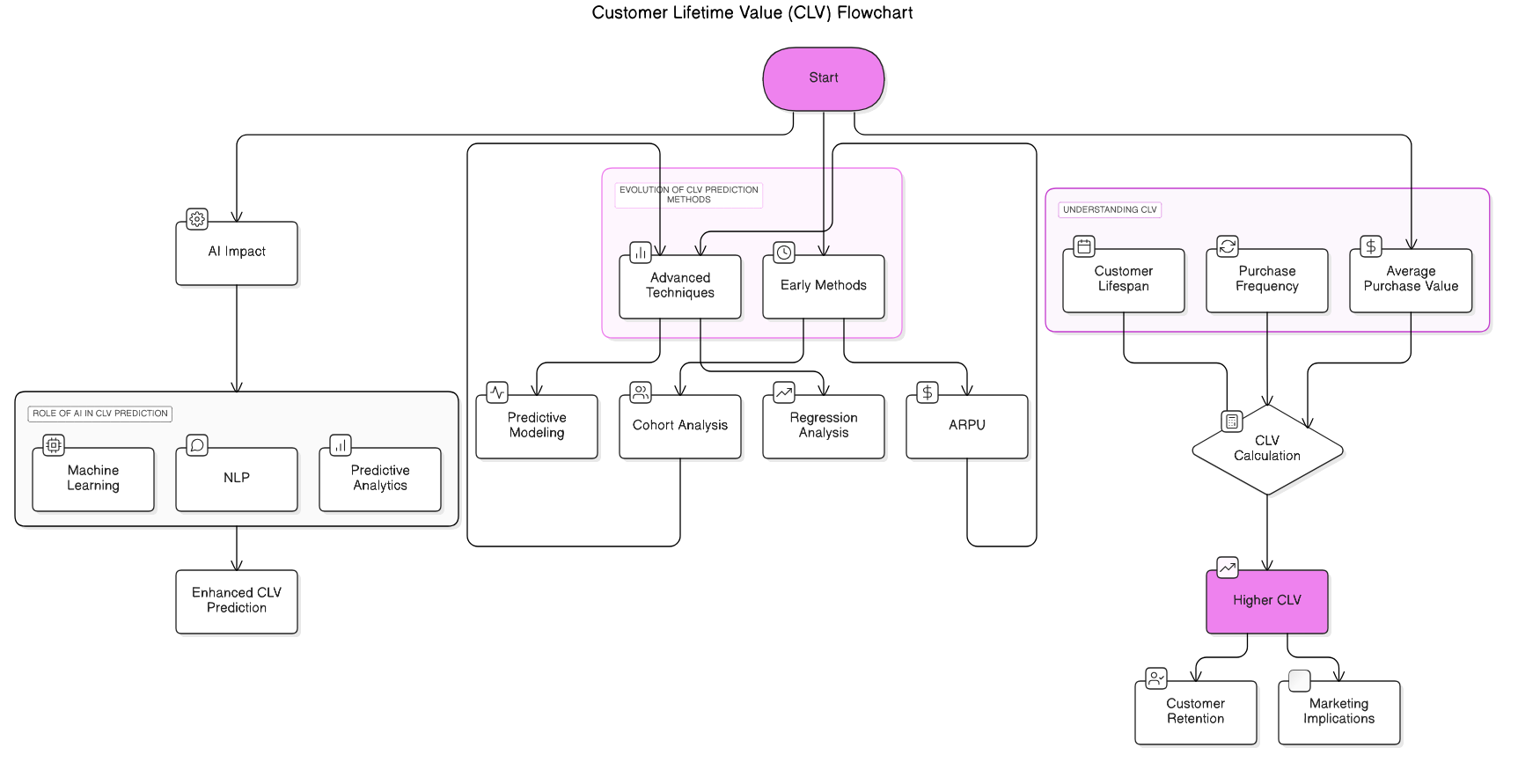 CLV_Visualization