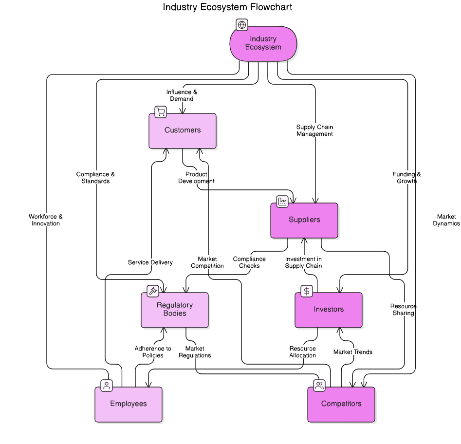 key<em>stakeholders</em>use_cases