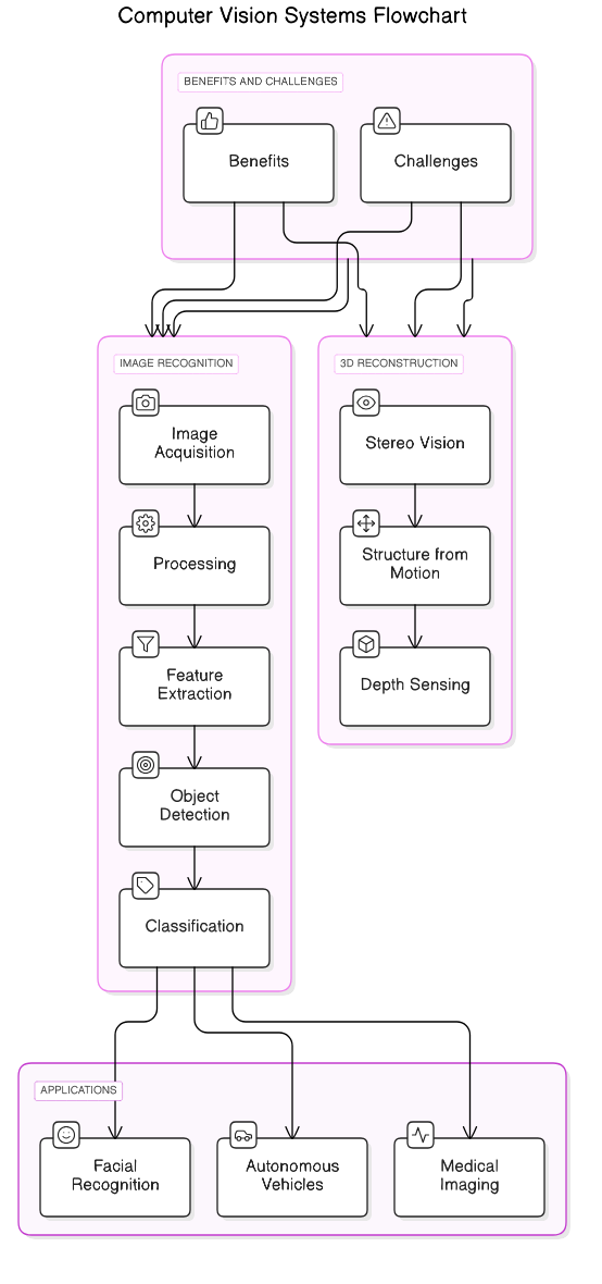 computer<em>vision</em>systems