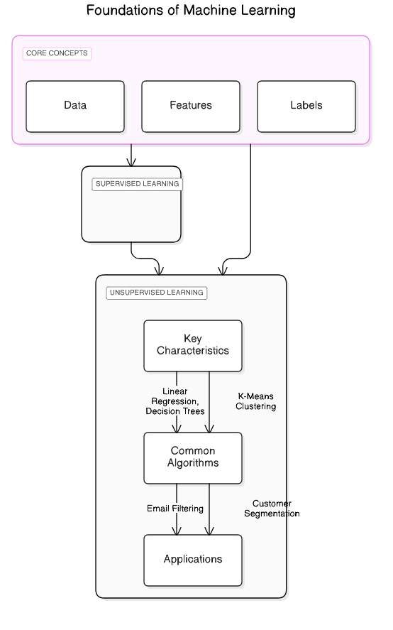 machine<em>learning</em>foundations