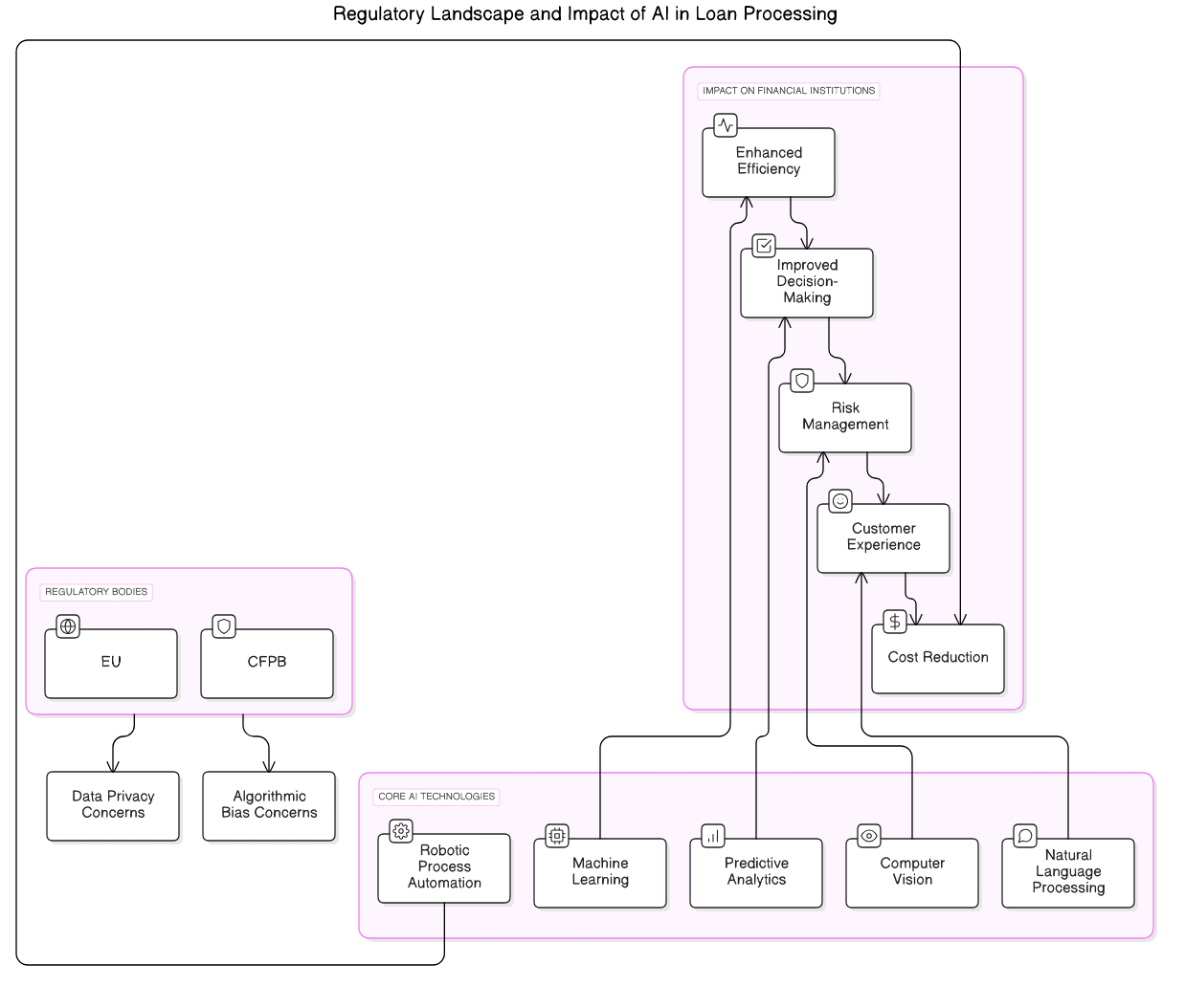 regulatory<em>landscape</em>ai