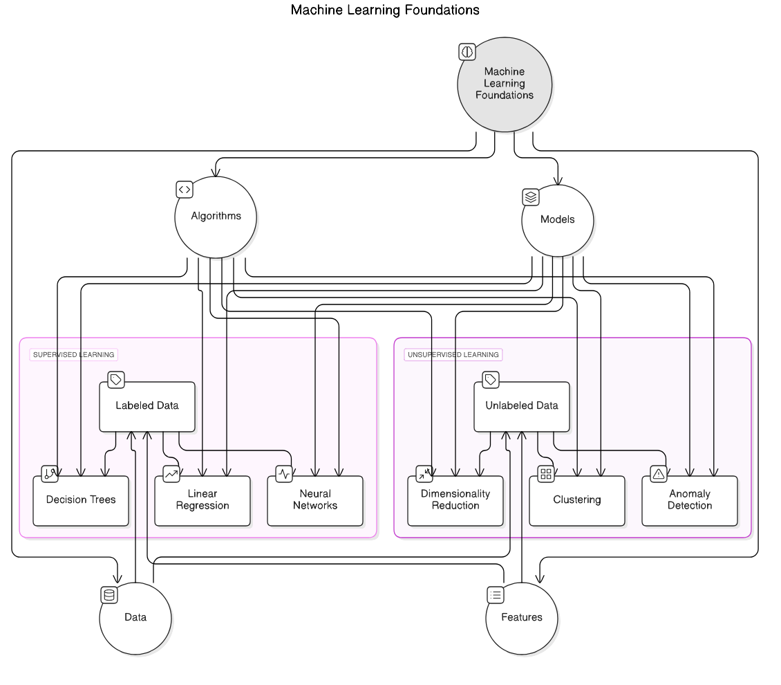 machine<em>learning</em>foundations