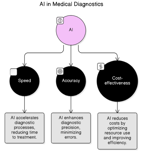 AI<em>in</em>Medical_Diagnostics