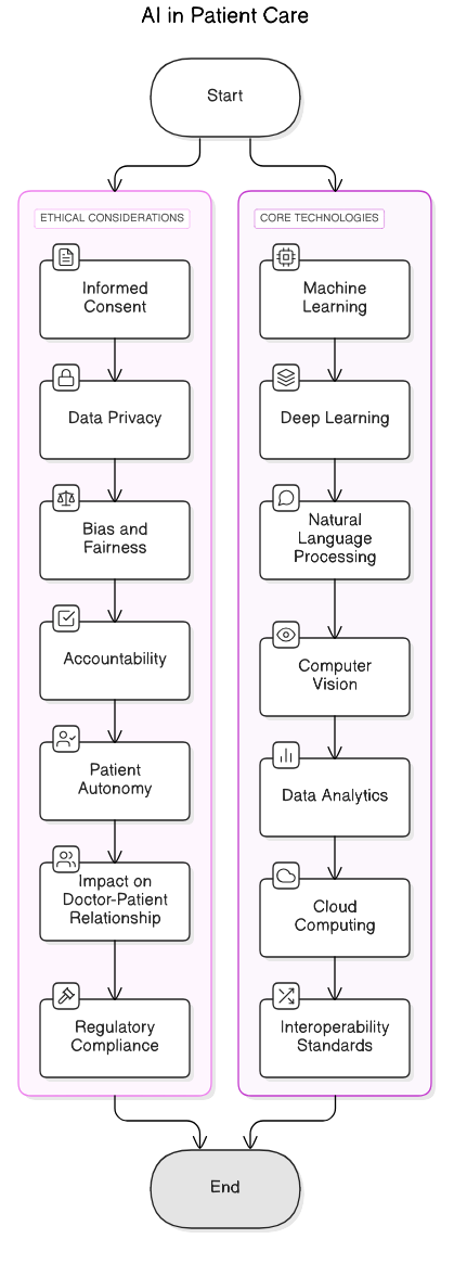 AI<em>Diagnostic</em>Agents