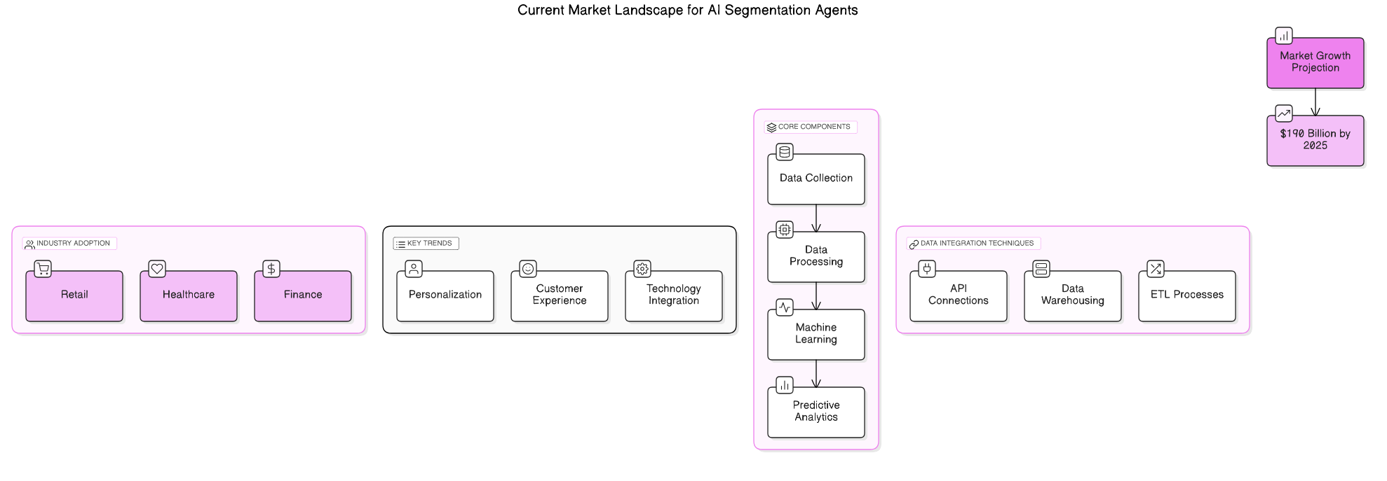 AI<em>Segmentation</em>Market_Landscape