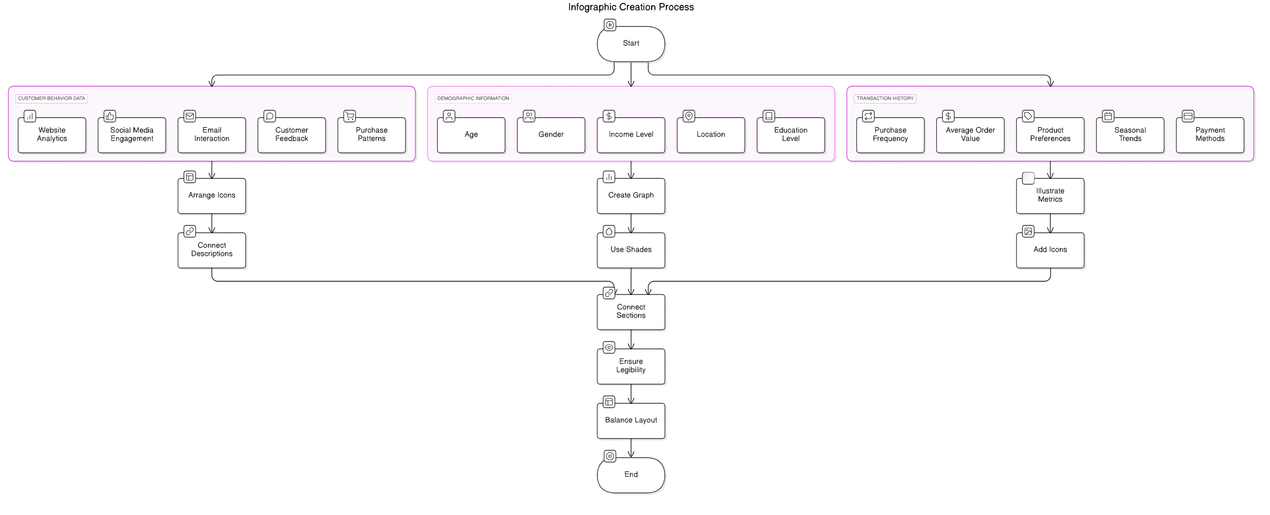 customer<em>behavior</em>data