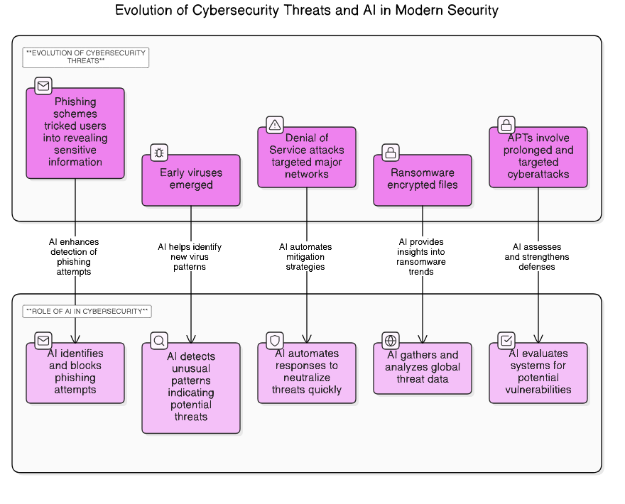 evolution<em>of</em>cybersecurity_threats