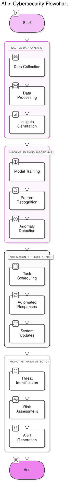 AI<em>in</em>Cybersecurity