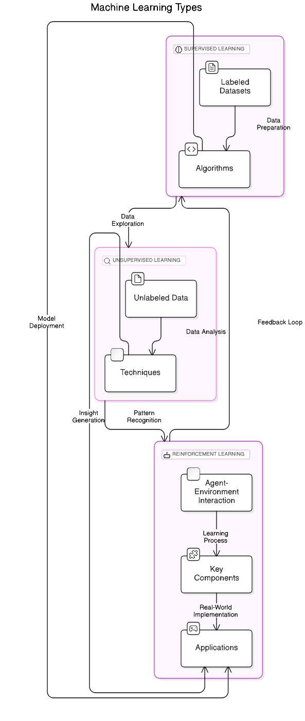 supervised<em>learning</em>diagram