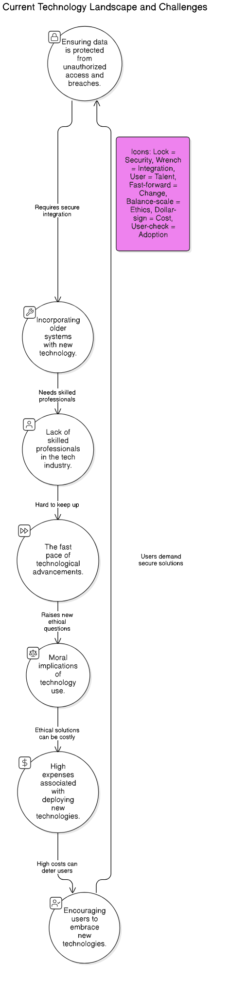 current<em>landscape</em>challenges