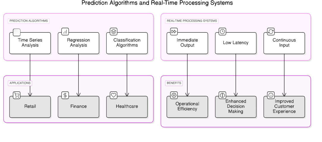 prediction_algorithms