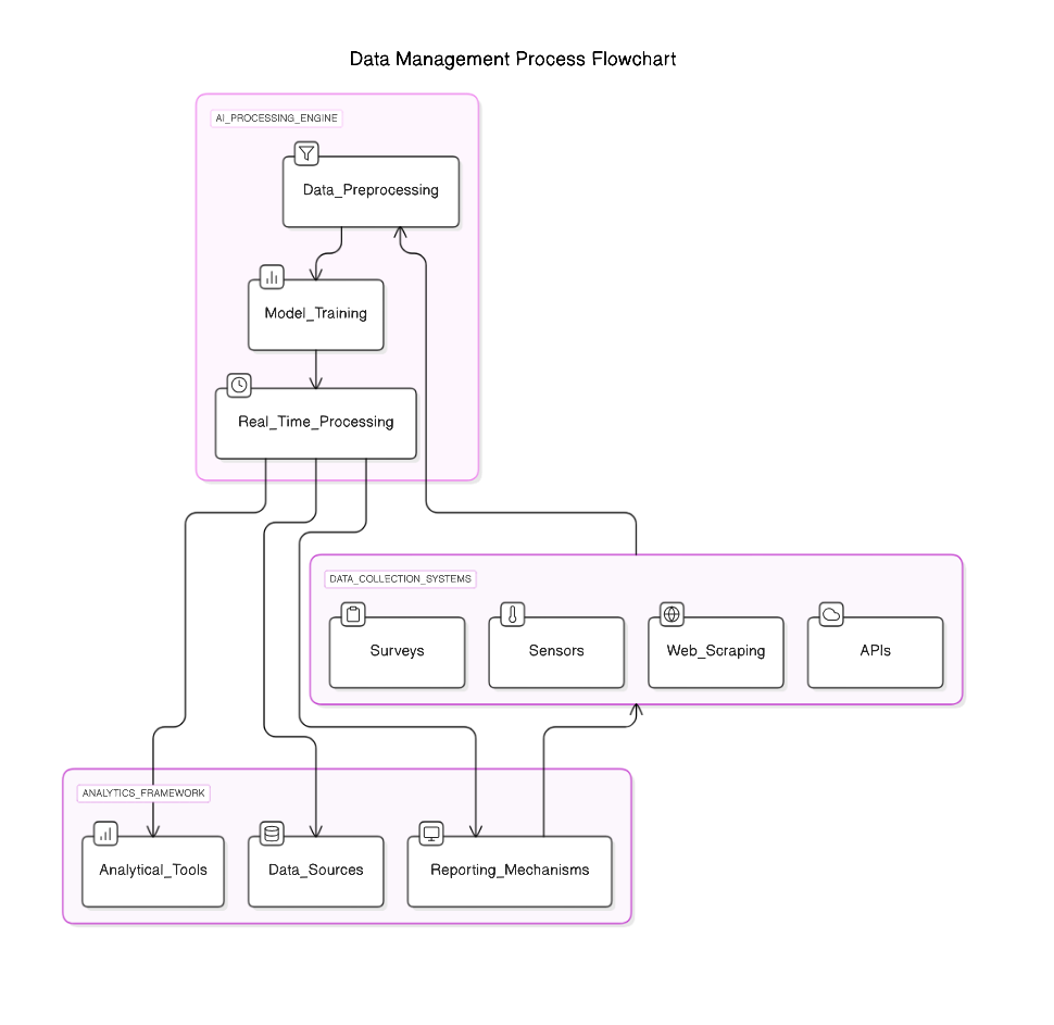 data<em>collection</em>systems