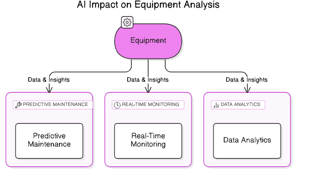 AI<em>Equipment</em>Analysis