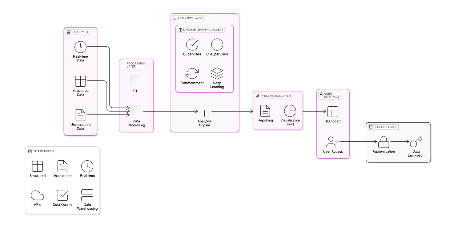 key<em>components</em>architecture