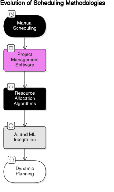 scheduling_evolution