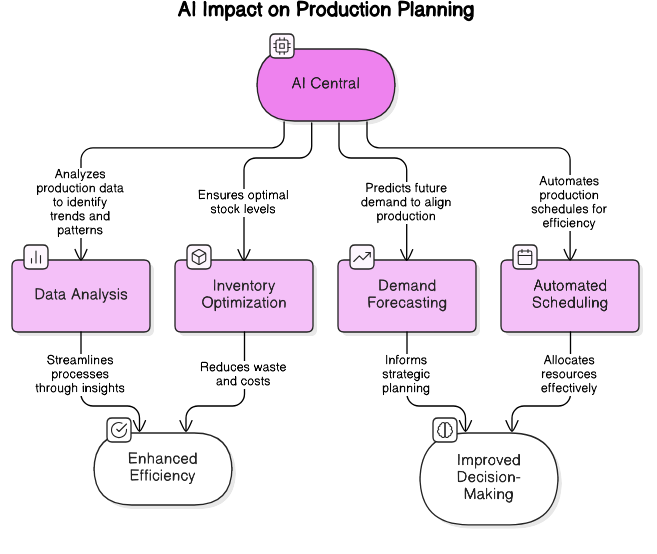 AI<em>in</em>Production_Planning
