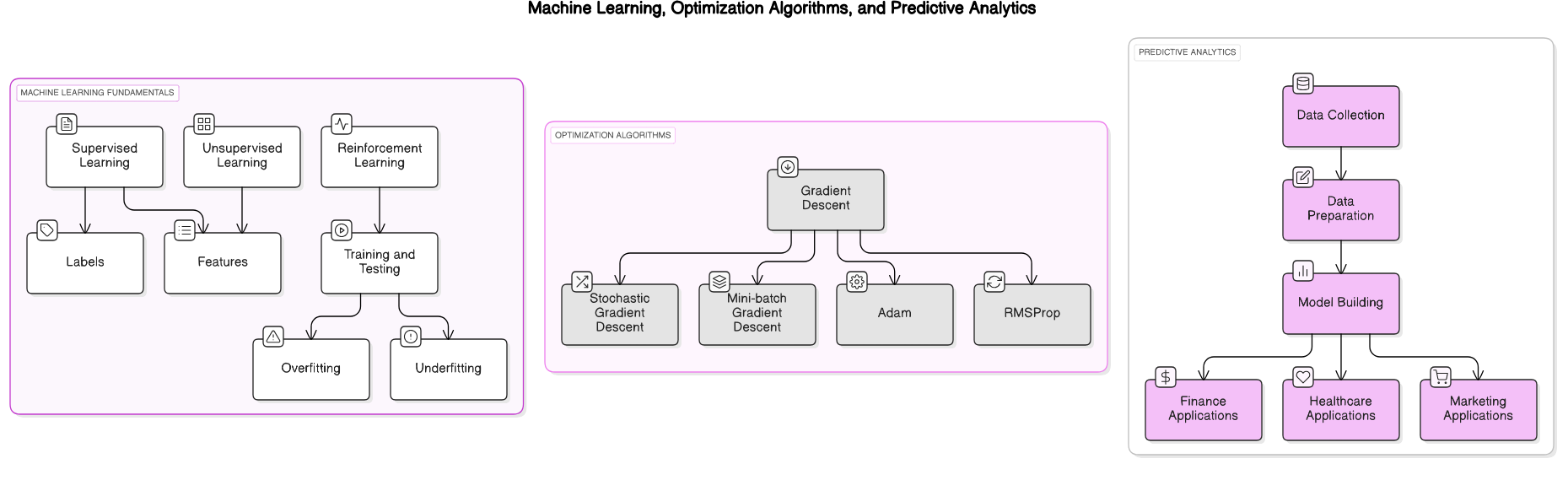 machine<em>learning</em>fundamentals