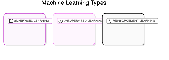 supervised<em>learning</em>models