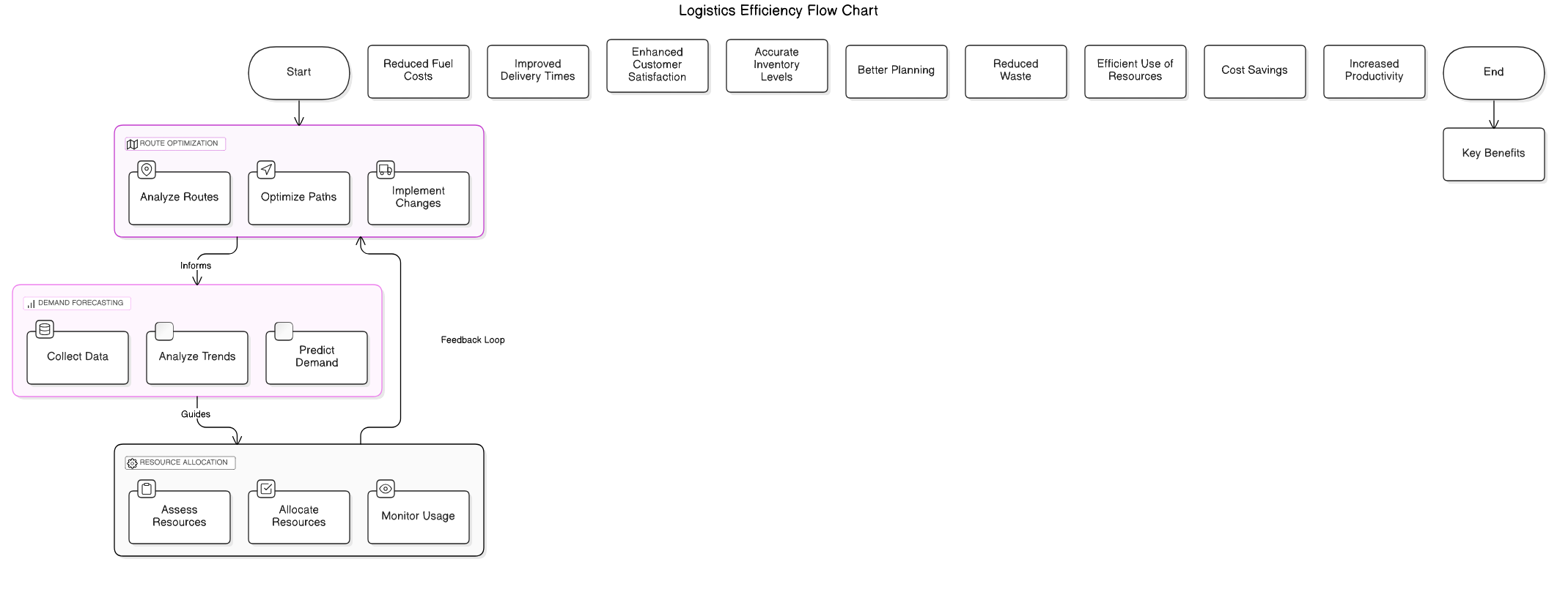 route<em>optimization</em>image