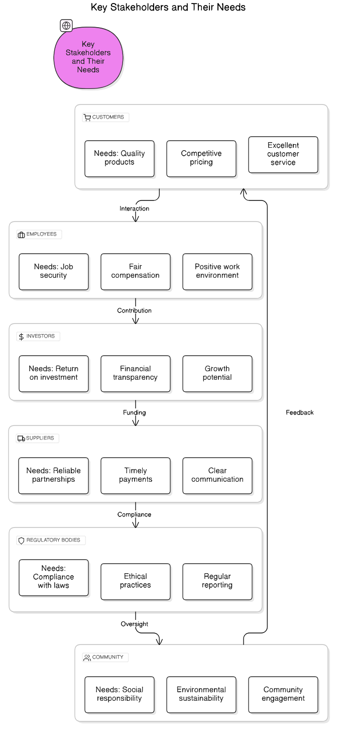 key_stakeholders