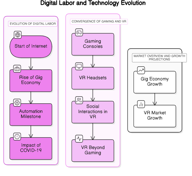 digital<em>labor</em>evolution