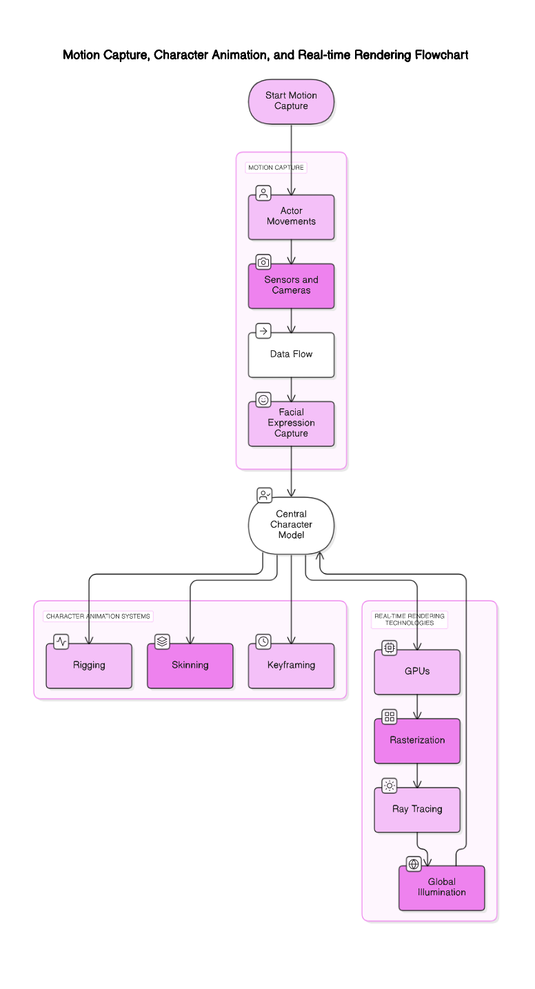 MoCap_Technologies