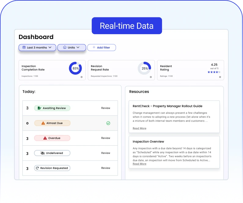 RentCheck Real Time Dashboard