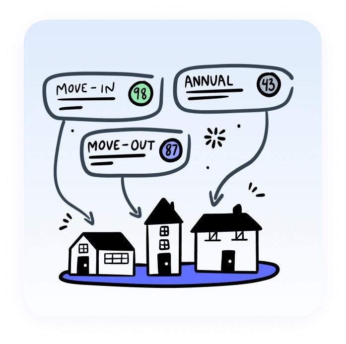 Illustration of inspections getting completed on schedule with RentCheck