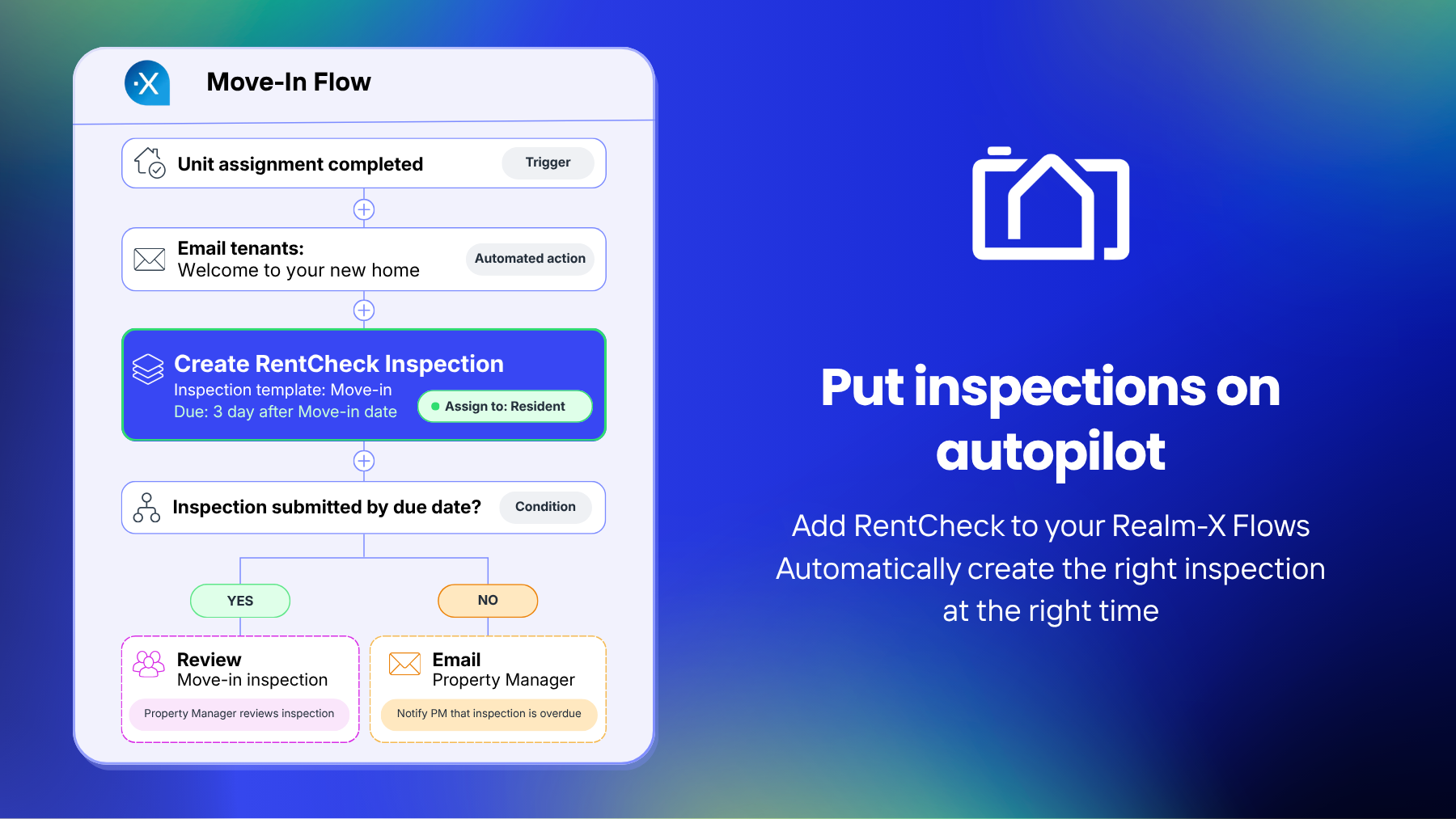 AppFolio Realm-X Flows workflow showing RentCheck inspection trigger