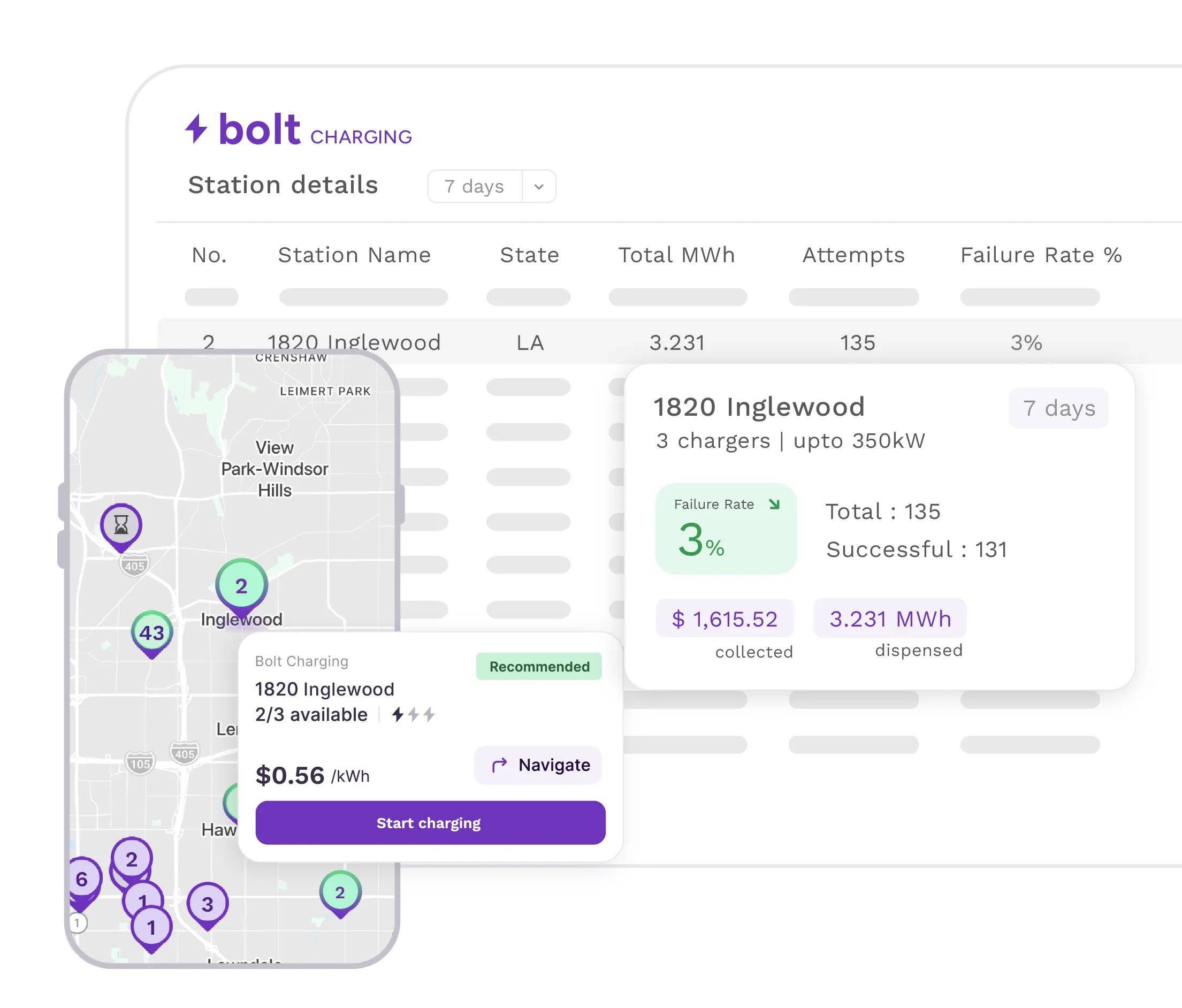 Bolt Charging app interface showing a map with charging station locations and details for 1820 Inglewood station including availability, price $0.56/kWh, failure rate 3%, total attempts 135, and total energy dispensed 3.231 MWh.