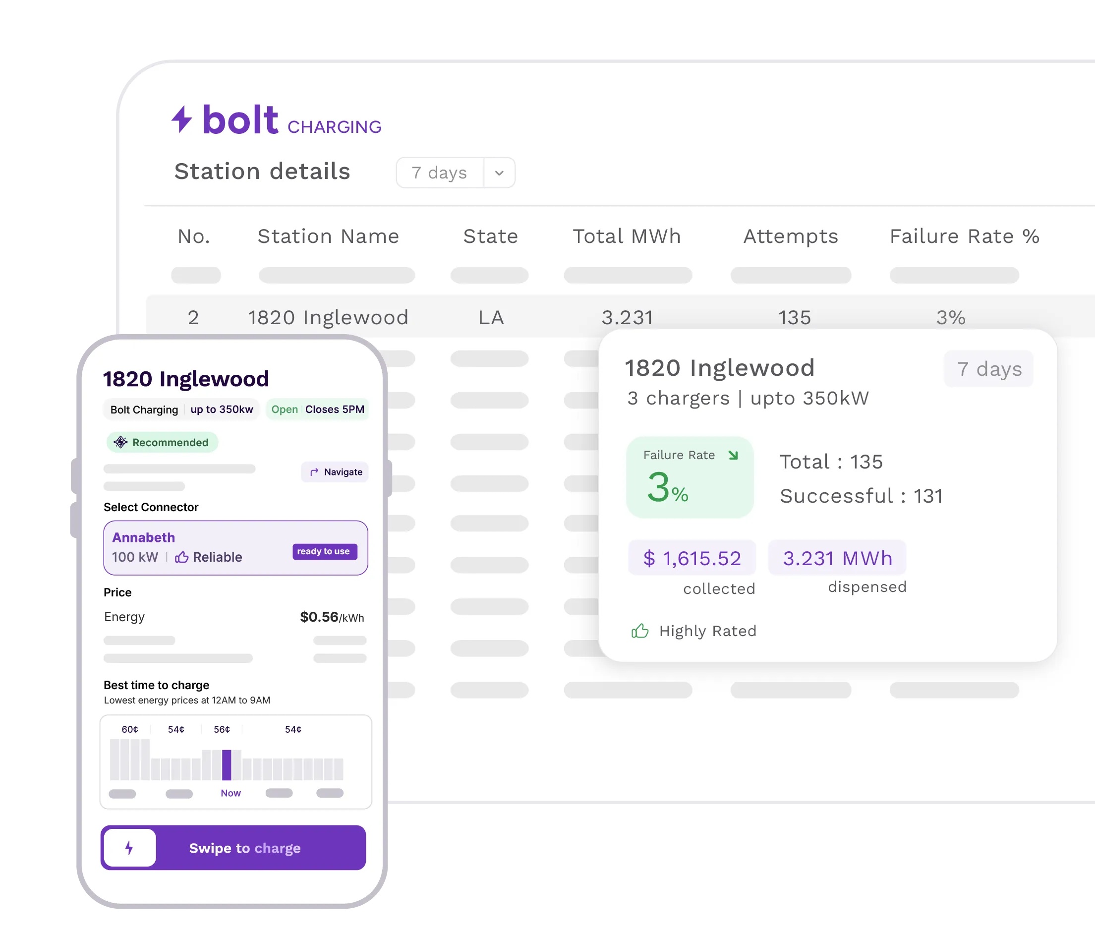 Illustrative image showing station details on the Presto map with a dashboard mockup behind it