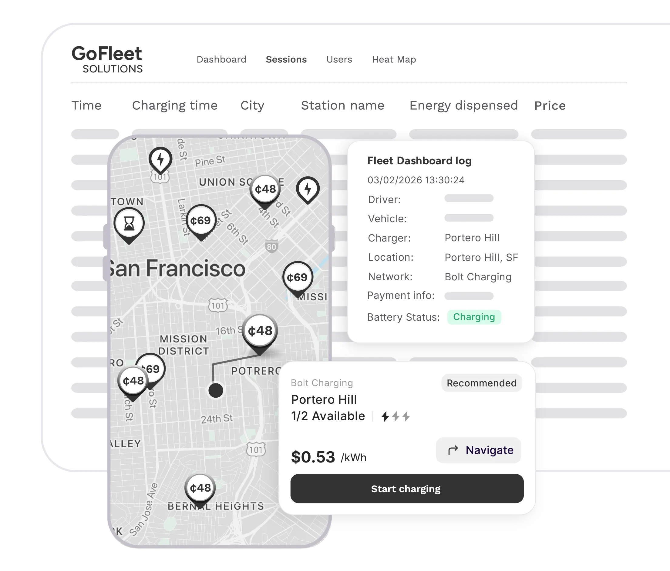Image showing Presto's whitelabel solutions. Example - GoFleet Solutions interface showing a San Francisco map with electric vehicle charging stations marked by price icons and status symbols, alongside a Fleet Dashboard log and a charging station panel for Portero Hill displaying availability, price per kWh, and options to navigate or start charging.