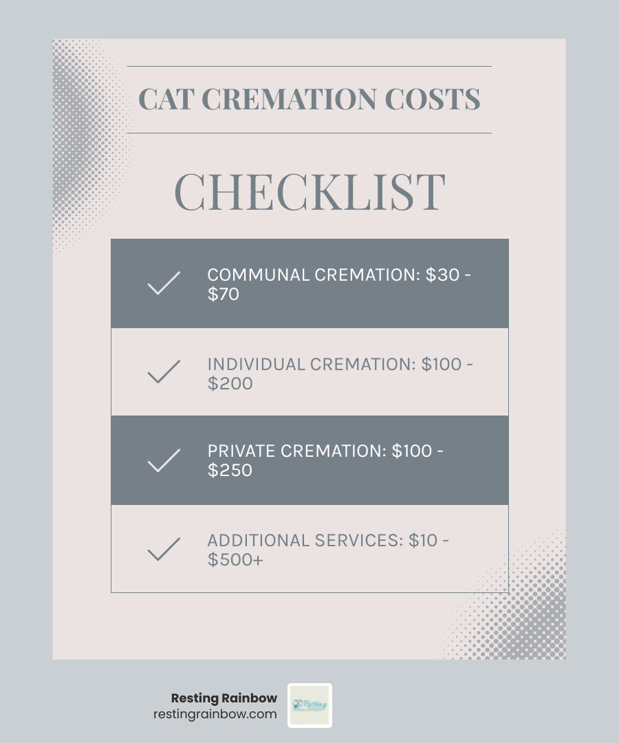 Detailed breakdown of cat cremation costs showing private cremation ($100-250), communal cremation ($30-70), individual cremation ($100-200), plus additional services like transportation, urns, and memorial keepsakes with their respective price ranges - cremation for cats cost infographic checklist-light-blue-grey