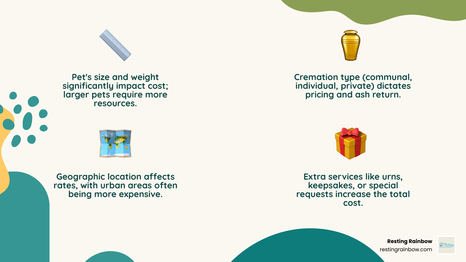 Infographic showing four main factors affecting dog cremation cost: pet size and weight (small dog icon with weight scale), cremation type (three cremation chamber icons labeled communal, individual, and private), location (map pin icon with urban and rural labels), and additional services (urn, paw print, and transport icons) - dog cremation cost infographic 4_facts_emoji_nature Infographic showing four main factors affecting dog cremation cost: pet size and weight (small dog icon with weight scale), cremation type (three cremation chamber icons labeled communal, individual, and private), location (map pin icon with urban and rural labels), and additional services (urn, paw print, and transport icons) - dog cremation cost infographic 4_facts_emoji_nature