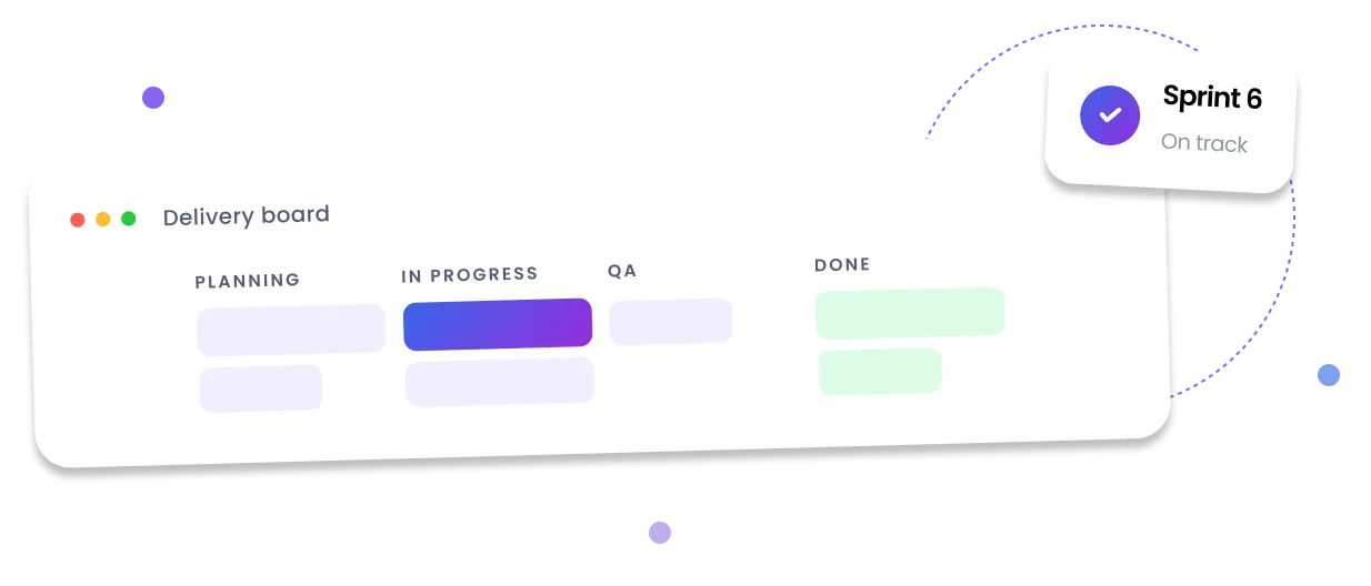 Delivery board with Planning, In Progress, QA and Done columns and a Sprint 6 on-track card