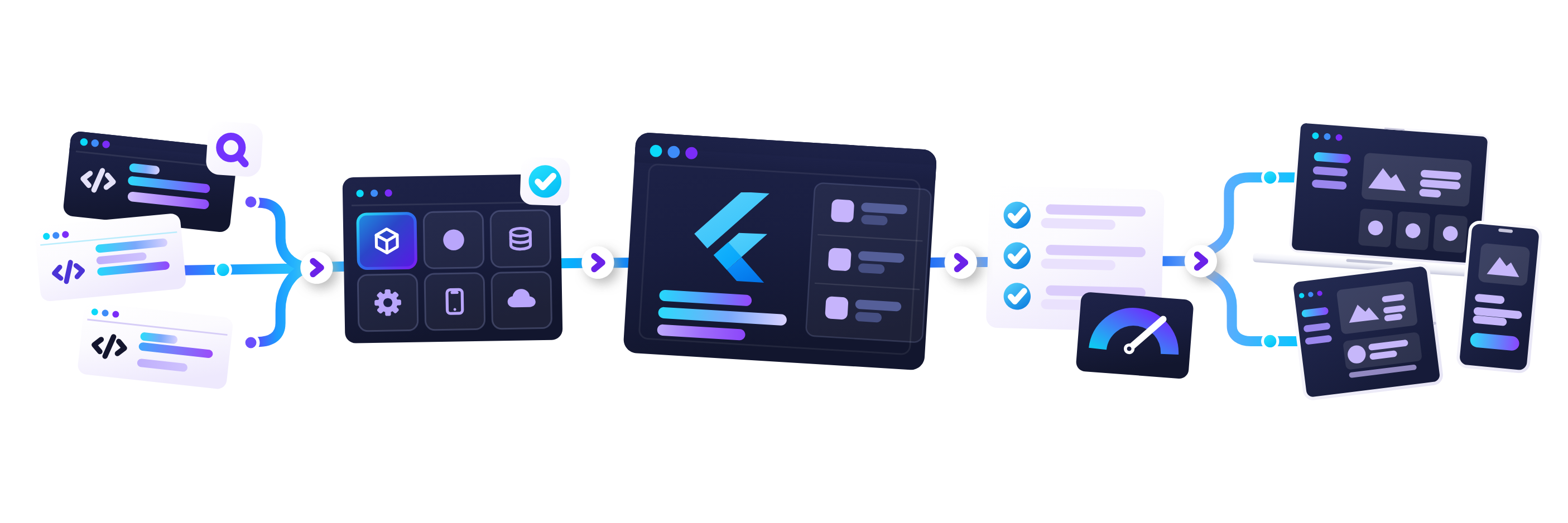 Diagram of several codebases converging into one Flutter app that then ships to every platform