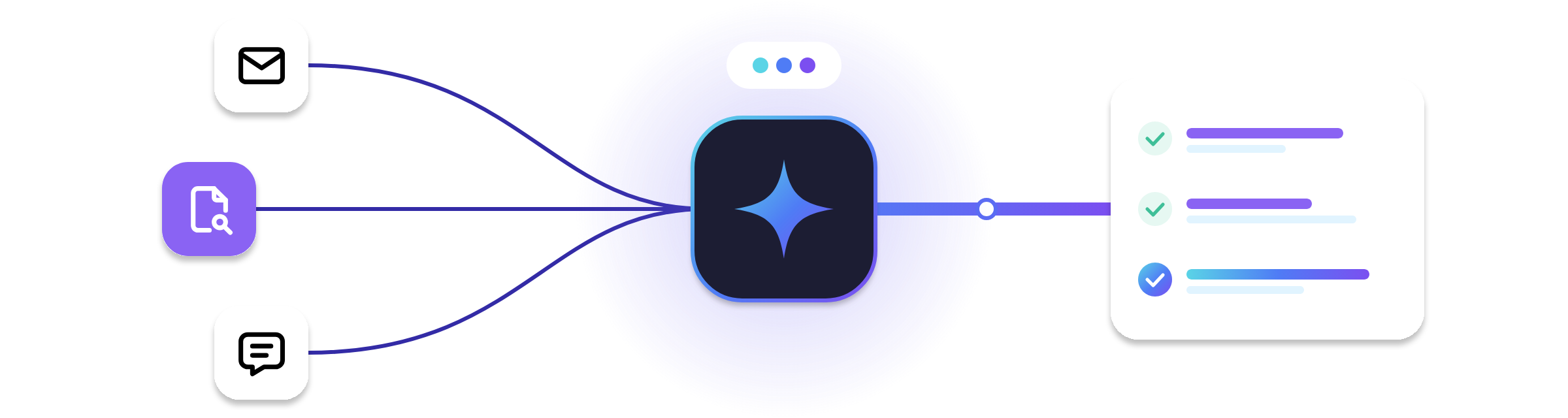 Diagram of inputs such as email, documents and messages flowing into an AI core that produces a checked list of prioritized actions