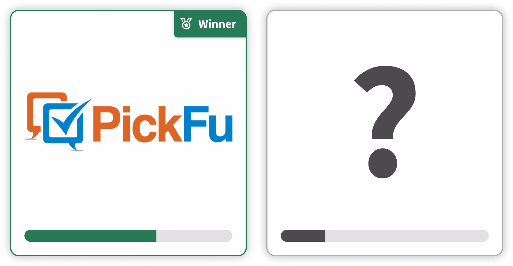 Illustration showing a poll between PickFu and a mystery competitor. PickFu won 75/25.