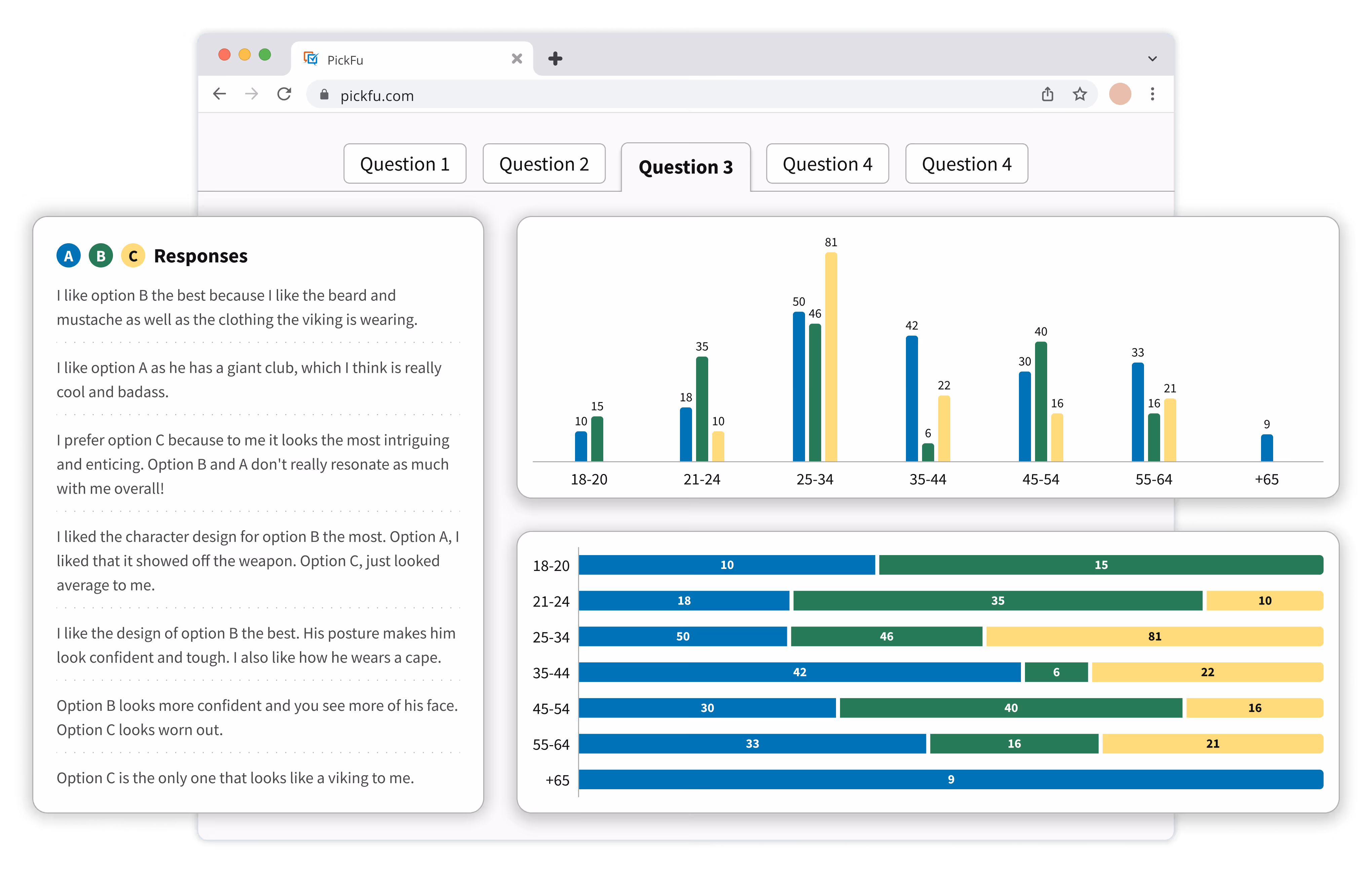 Illustration of PickFu demographic charts.