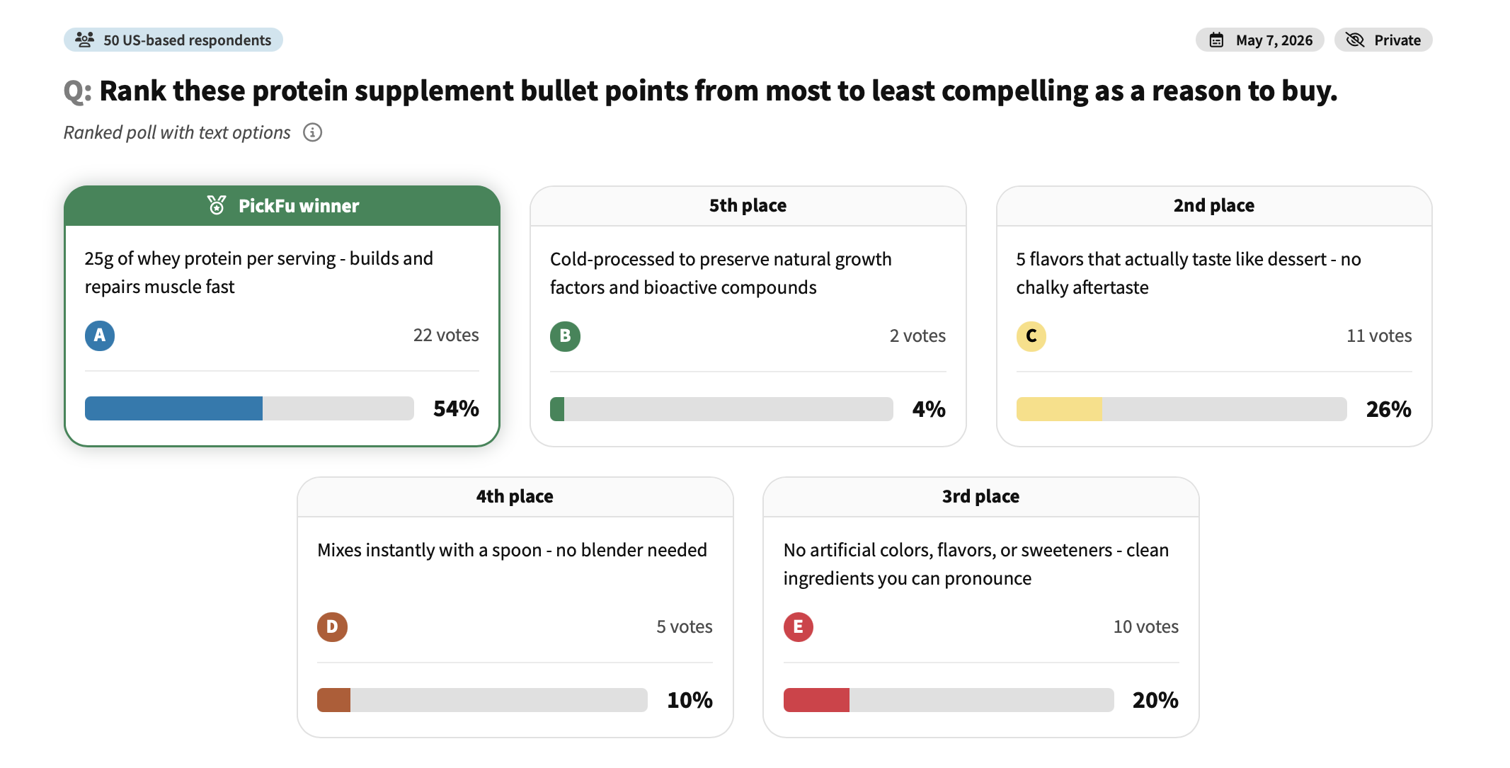 Amazon bullet point test: protein supplement