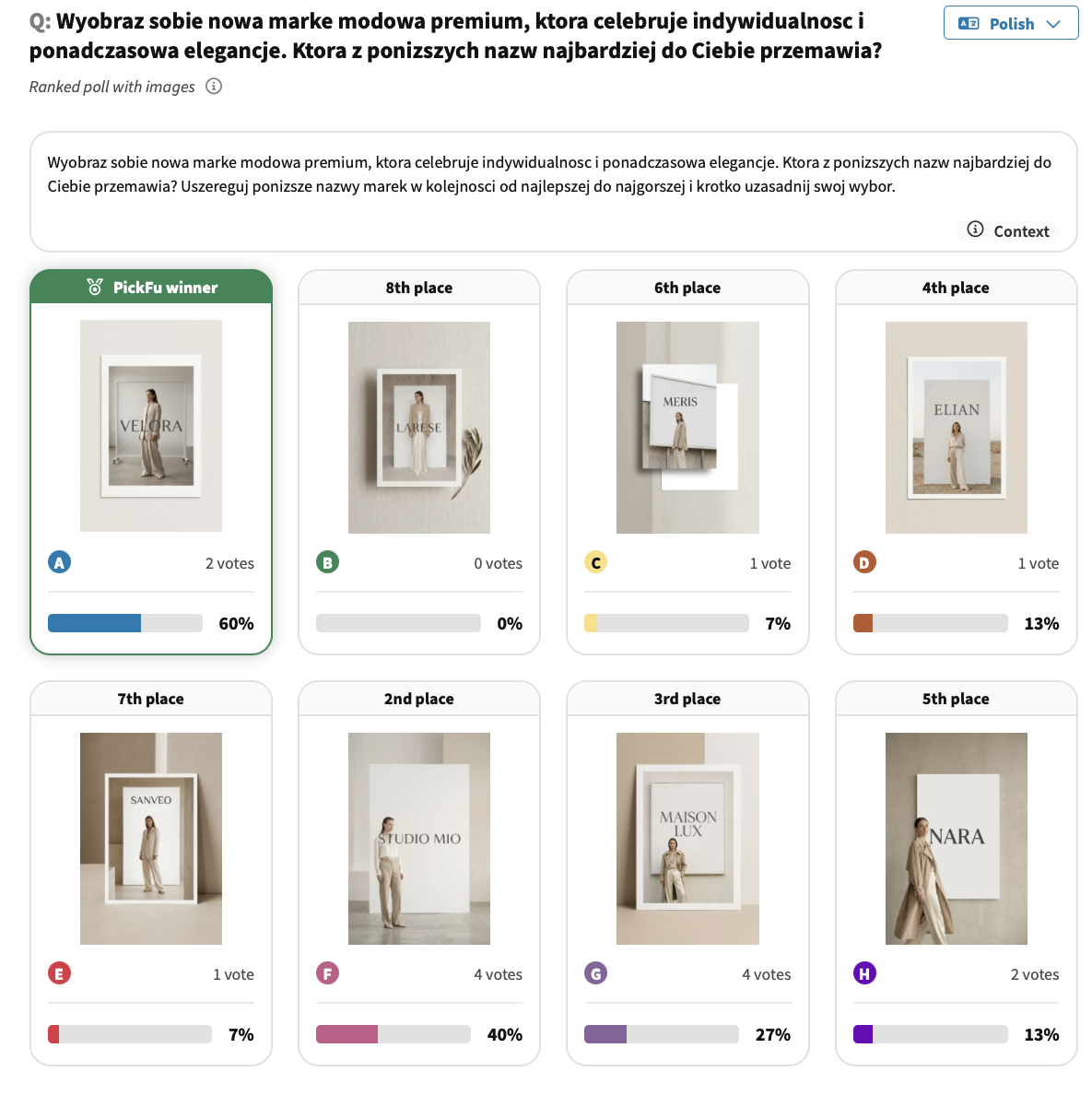 Brand name ranking test: Premium women's fashion (Poland)