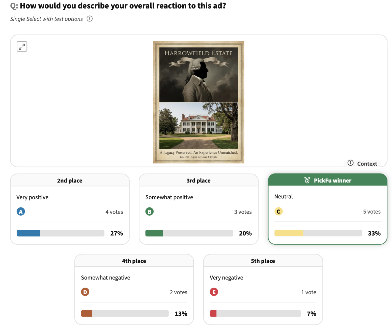 Historic estate ad creative: 5-question survey