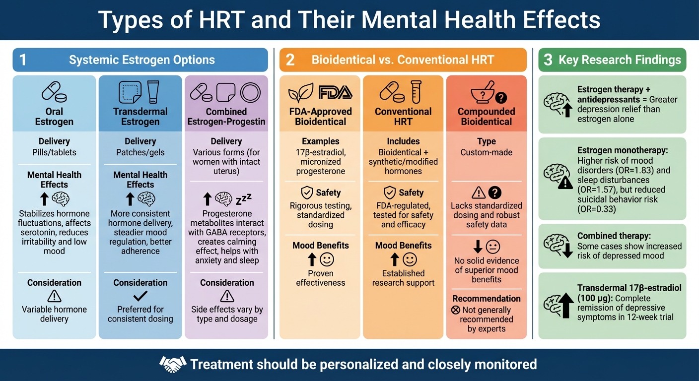 Types of HRT and Their Mental Health Effects Comparison