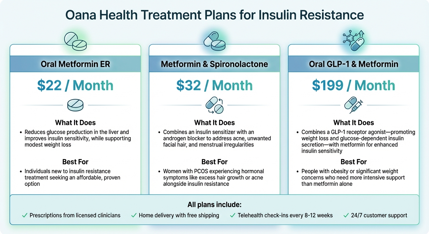 Oana Health Insulin Resistance Treatment Plans Comparison